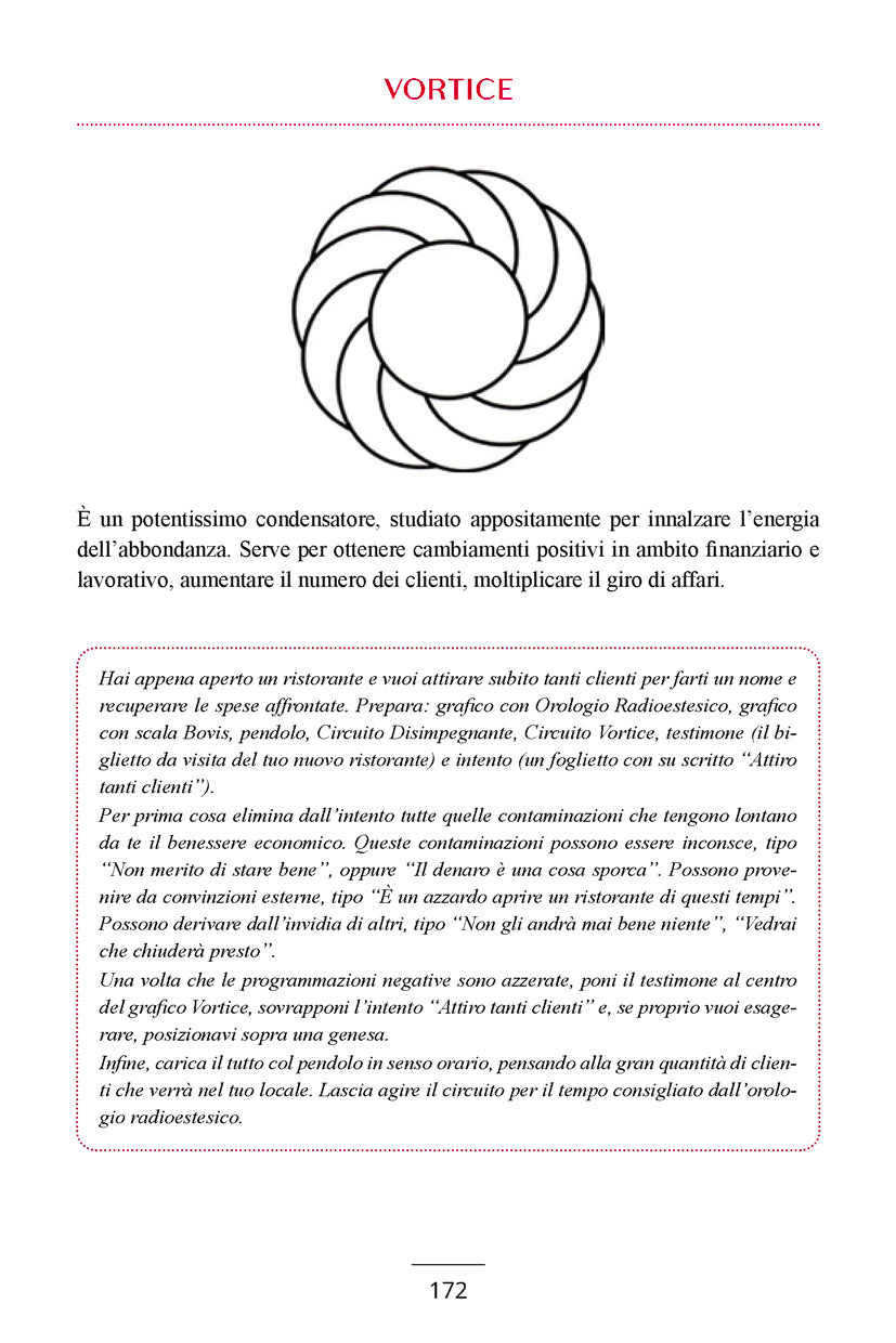 La Magia del Pendolo